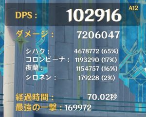 茲白パーティ:夜蘭・シロネン編成のダメージ