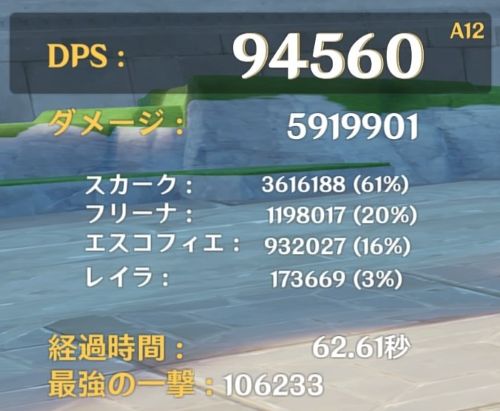 レイラ編成のDPS計測結果