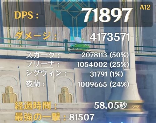 シグウィン編成DPS