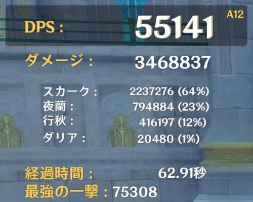 夜蘭・行秋・ダリア編成DPS