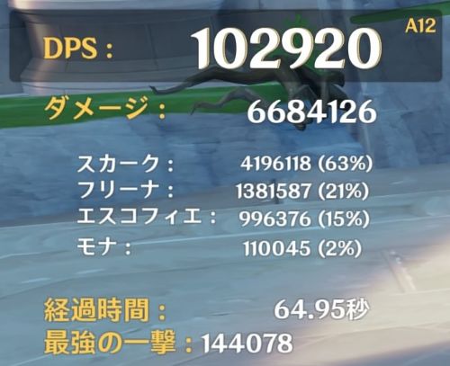 モナ編成のDPS計測結果