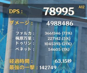 ファルカパーティのDPS計測結果
