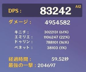 キィニチ燃焼編成のDPS結果