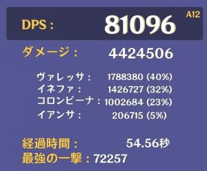 DPS測定結果
