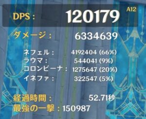 ネフェルパーティでのDPS計測結果