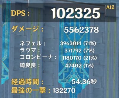 綺良々入りのネフェルパーティ