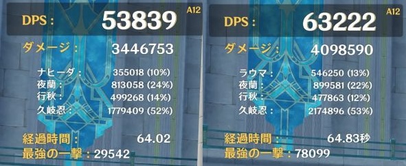 DPS比較結果
