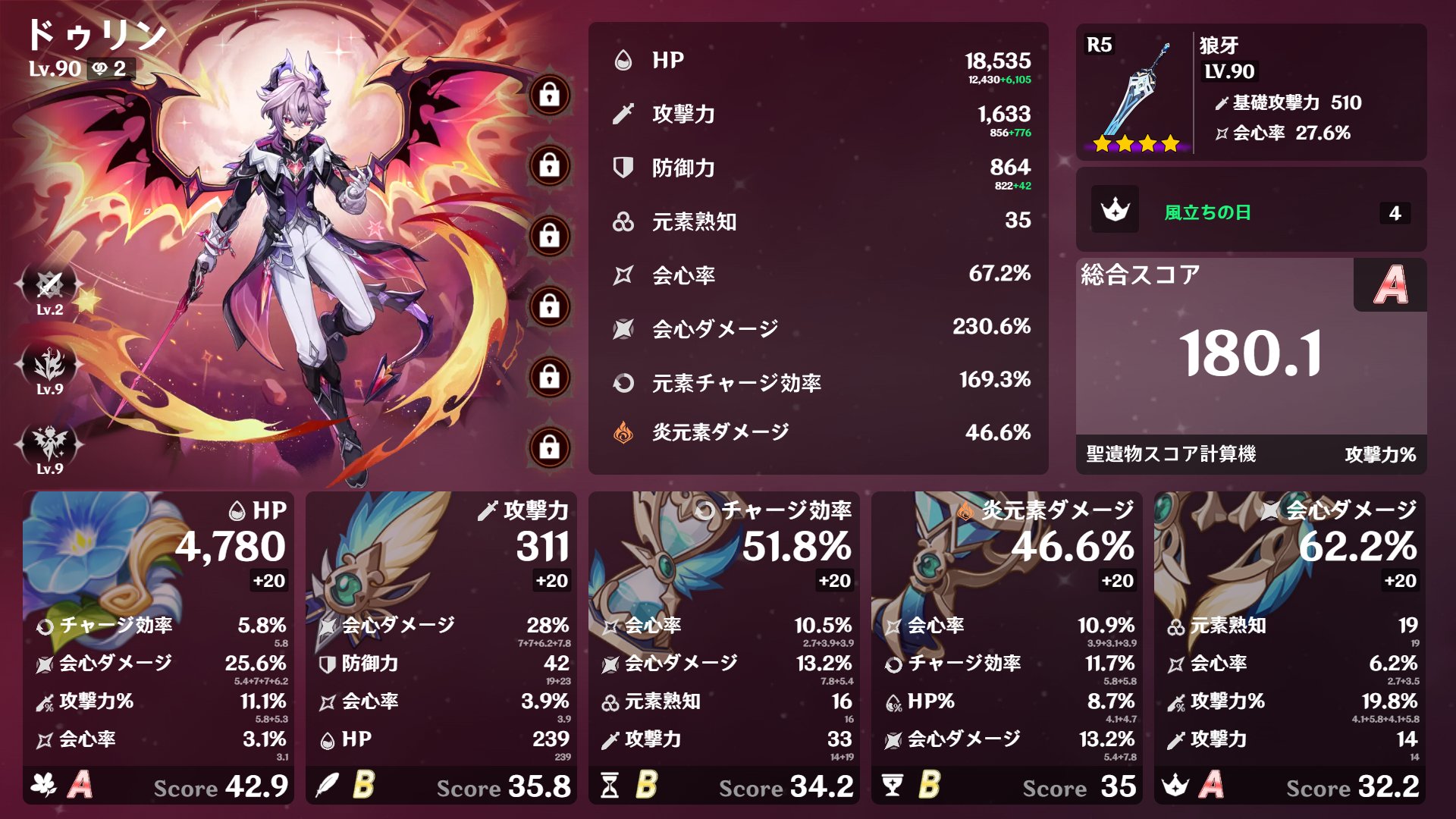 筆者のドゥリン（風立ち4セット）のステータスとビルド画面