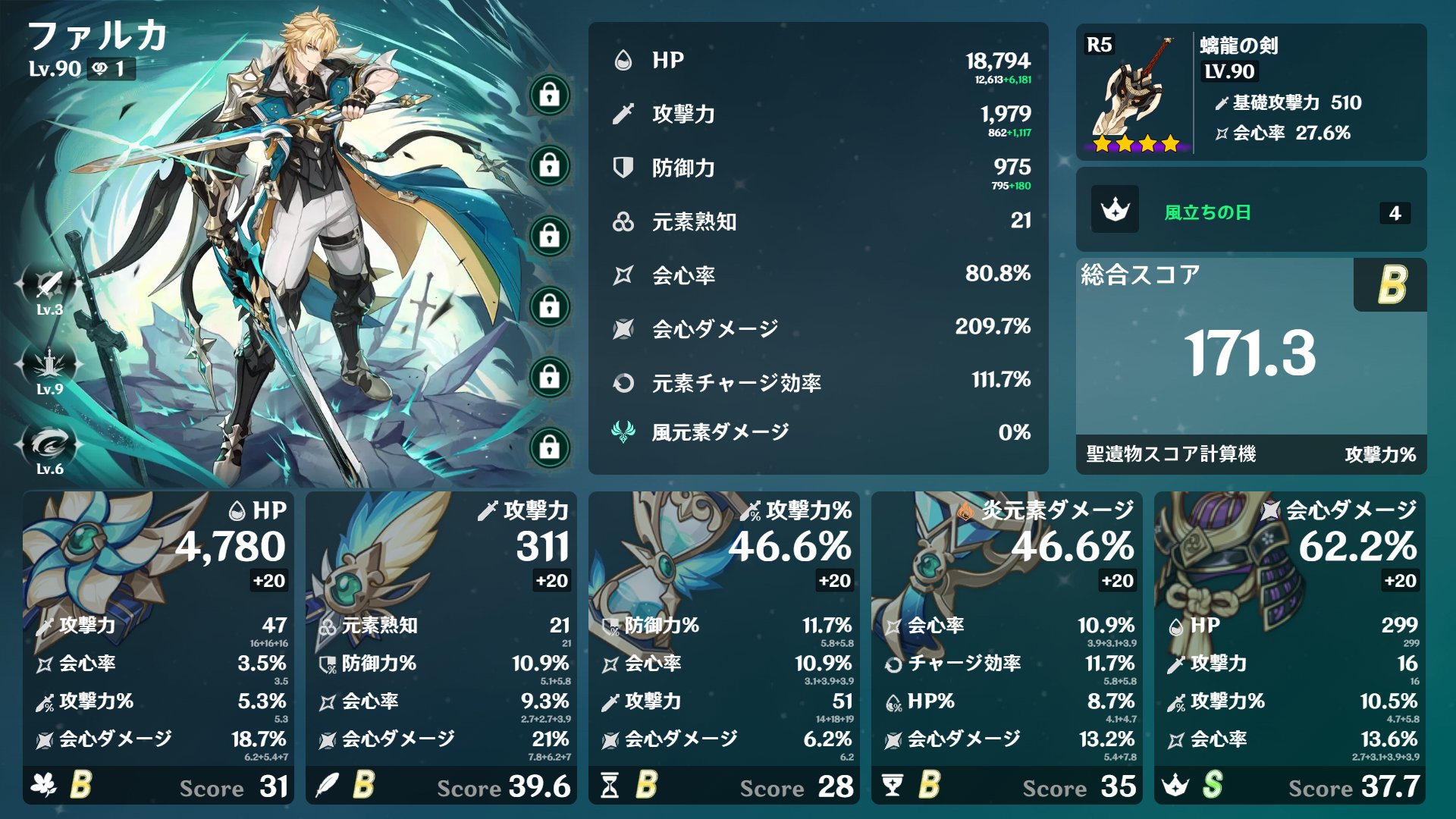 筆者のファルカの現在のステータスとビルド画面