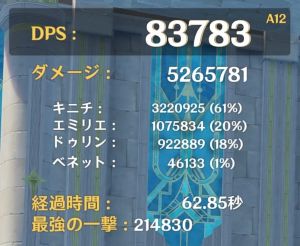 キィニチ・エミリエ・ドゥリン・ベネットの燃焼パーティのDPS