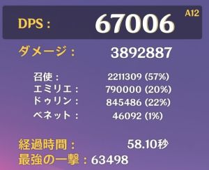 アルレッキーノ・エミリエ・ドゥリン・ベネットの燃焼パーティのDPS