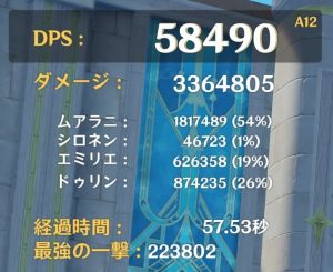 ムアラニ・シロネン・エミリエ・ドゥリンの燃焼蒸発編成のDPS