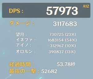 瑞希・イネファ・アイノ・オロルンの妥協編成のDPS