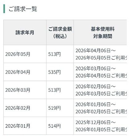 日本通信の実際の請求額画面(1.44GB使用で514円)