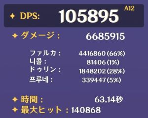 ファルカ・ニコ編成DPS