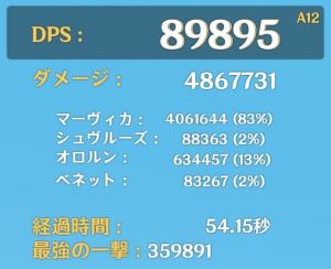 マーヴィカ過負荷パーティのDPSデータ