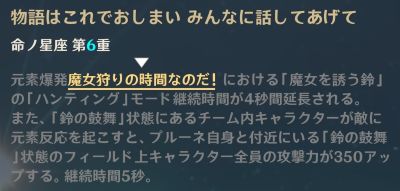 プルーネ完凸