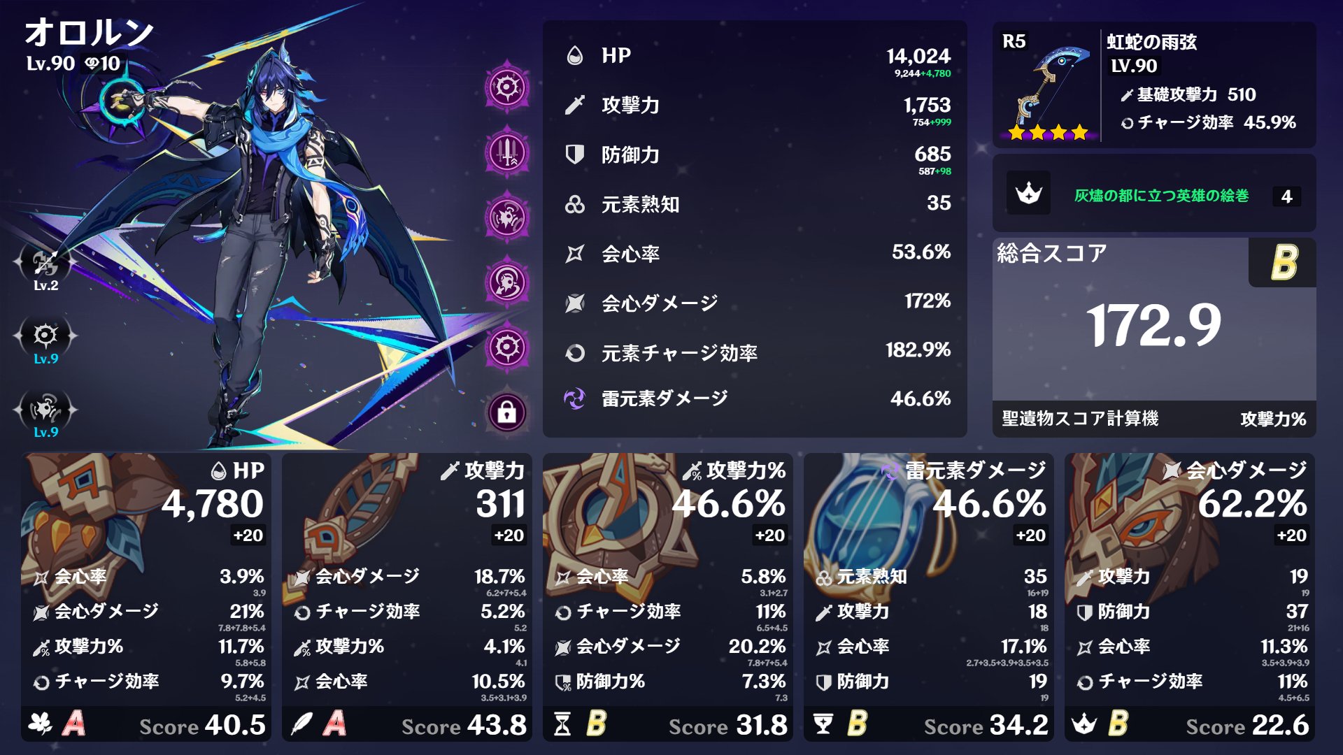 筆者のオロルンのビルド紹介