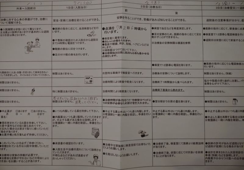 入院3日間のスケジュール表