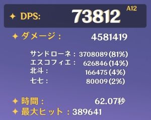 サンドローネのおすすめパーティ編成1のDPS