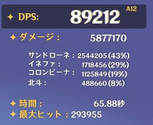 サンドローネのおすすめパーティ編成2のDPS