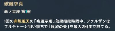 ファルザンの1凸効果