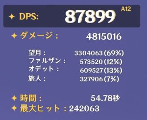 ファルザン星拡散パーティのDPS