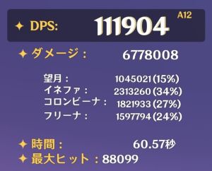 夢見月瑞希軸の月感電パーティのDPS