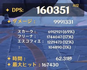 スカーク軸・凍結パーティの実測DPS