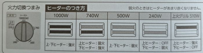象印 こんがり倶楽部 EQ-AH22-BZの取扱説明書にある火力切り替えの目安