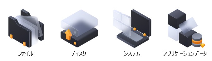 EaseUS Todo Backupでバックアップ対象に「システム」を選択する画面