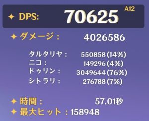 魔導蒸発パーティのダメージ割合グラフ