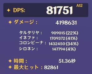 イネコロ月感電パーティのダメージ割合グラフ