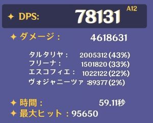凍結パーティのダメージ割合グラフ